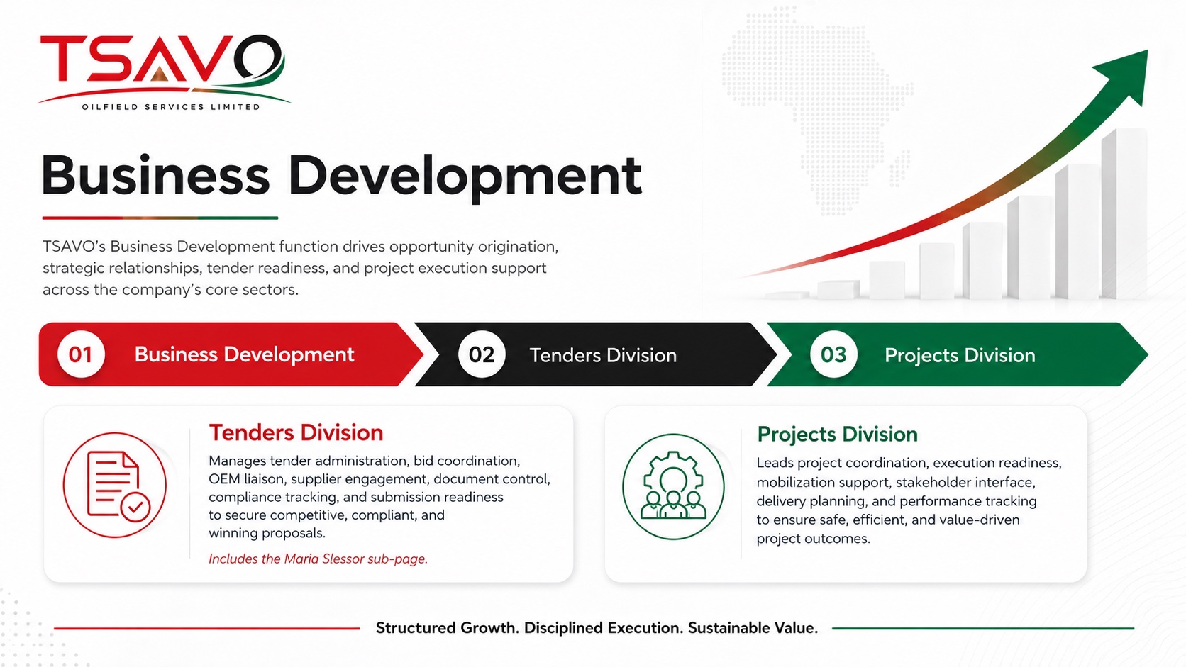Business Development