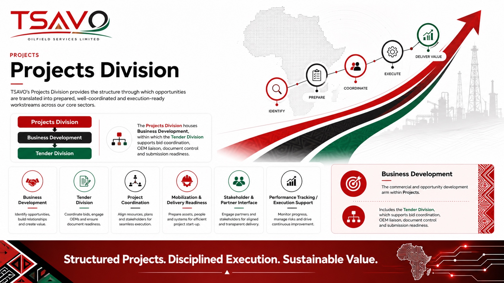 Projects Division