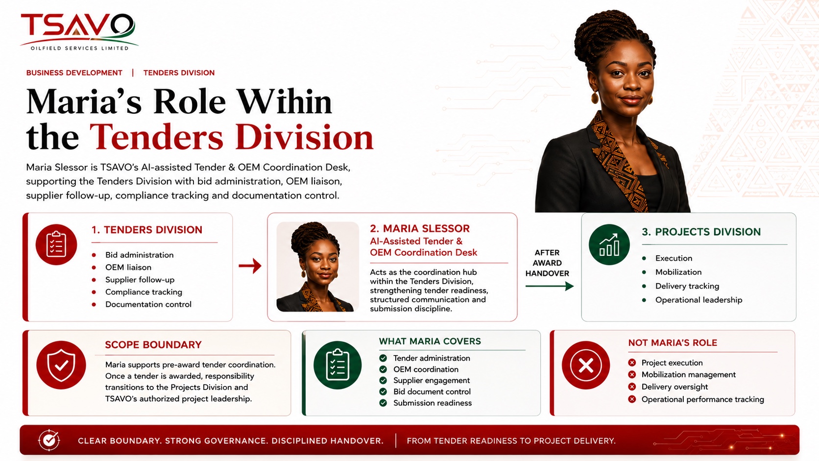Tenders Division