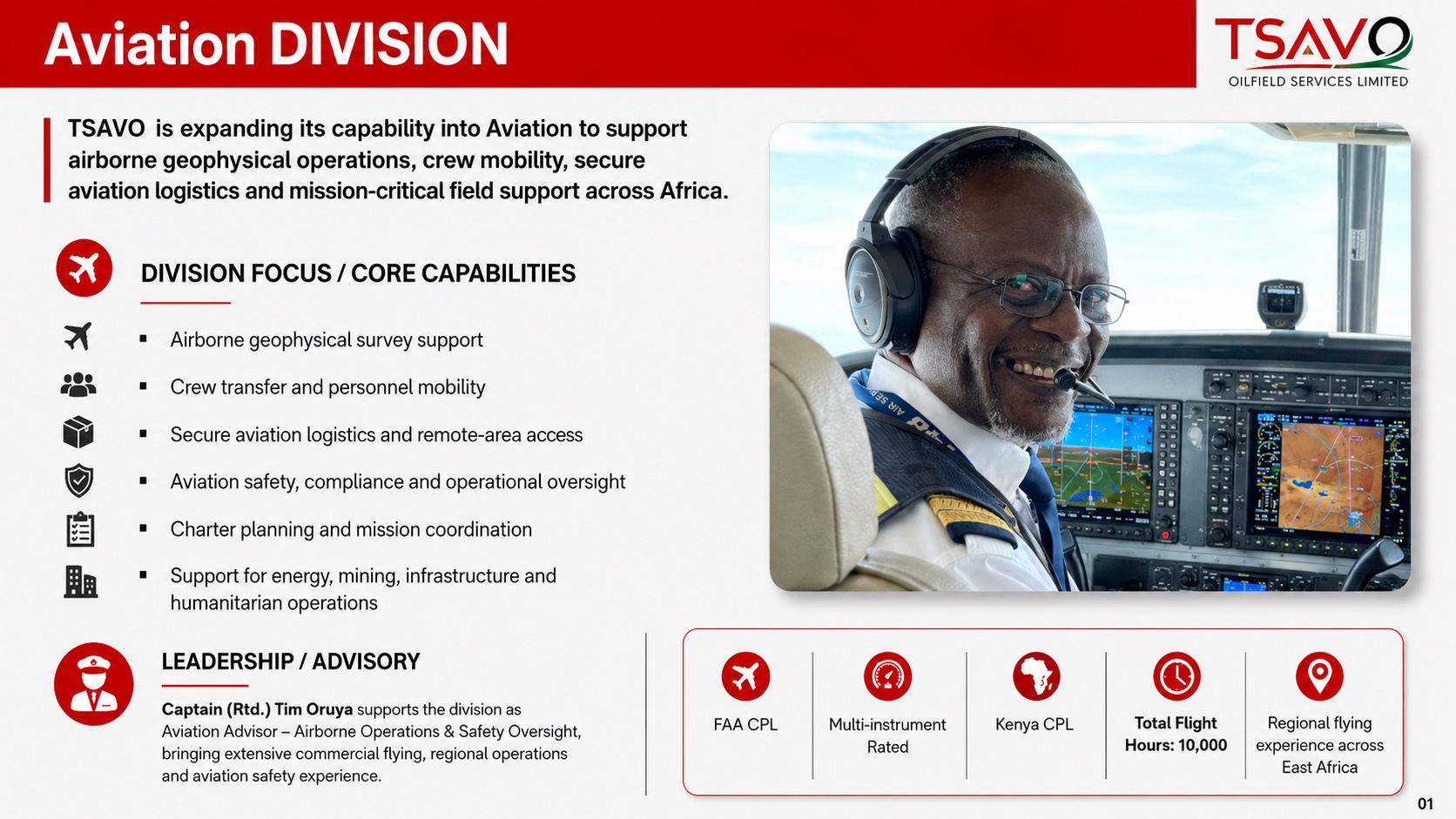 Aviation Sector