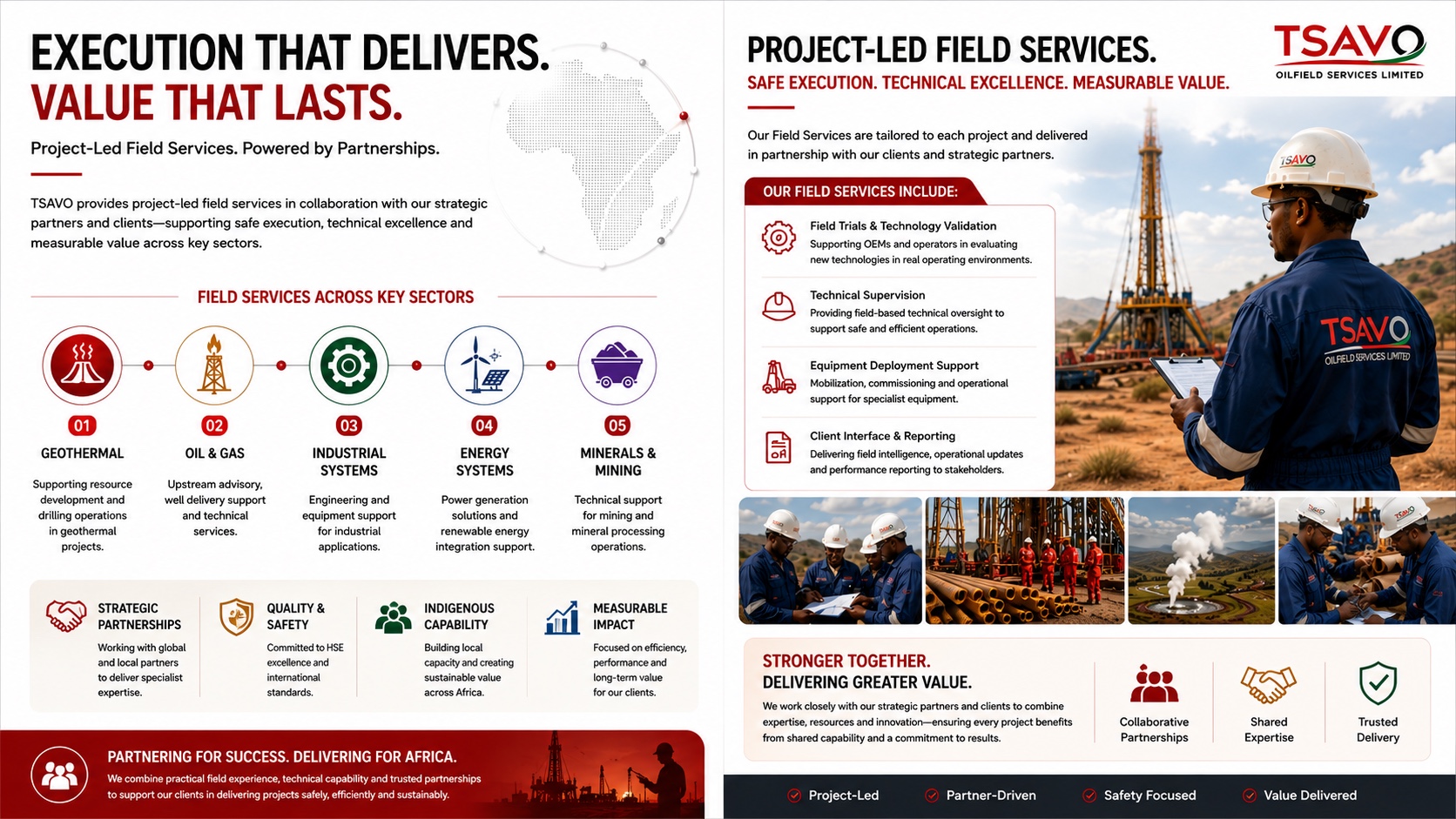 Our core sectors preamble