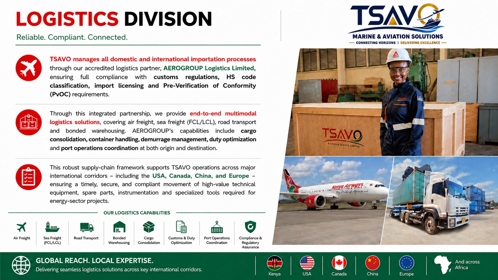 Aviation Sector